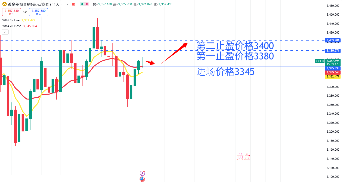 商品类别|日内关注焦点