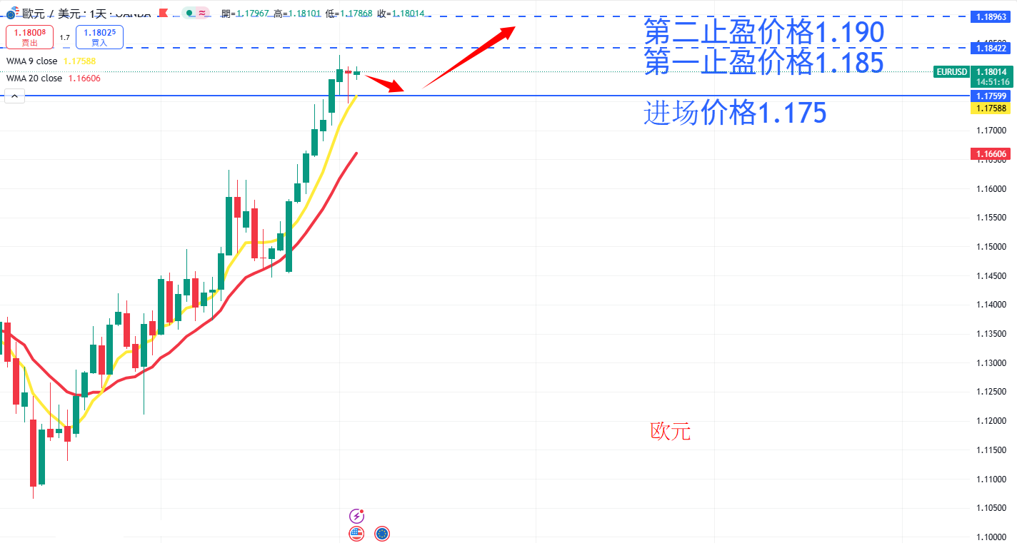 外汇|日内关注焦点