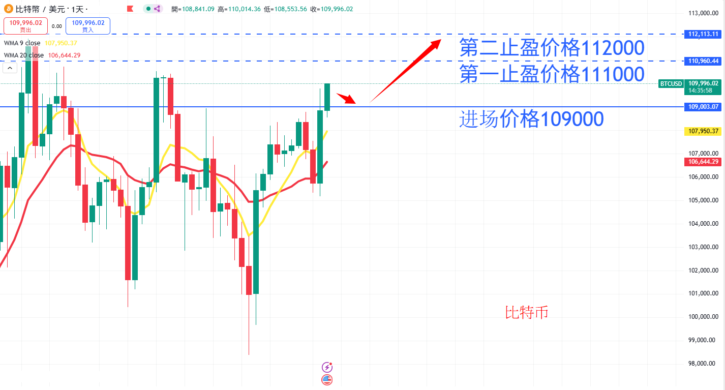 虚拟货币|日内关注焦点