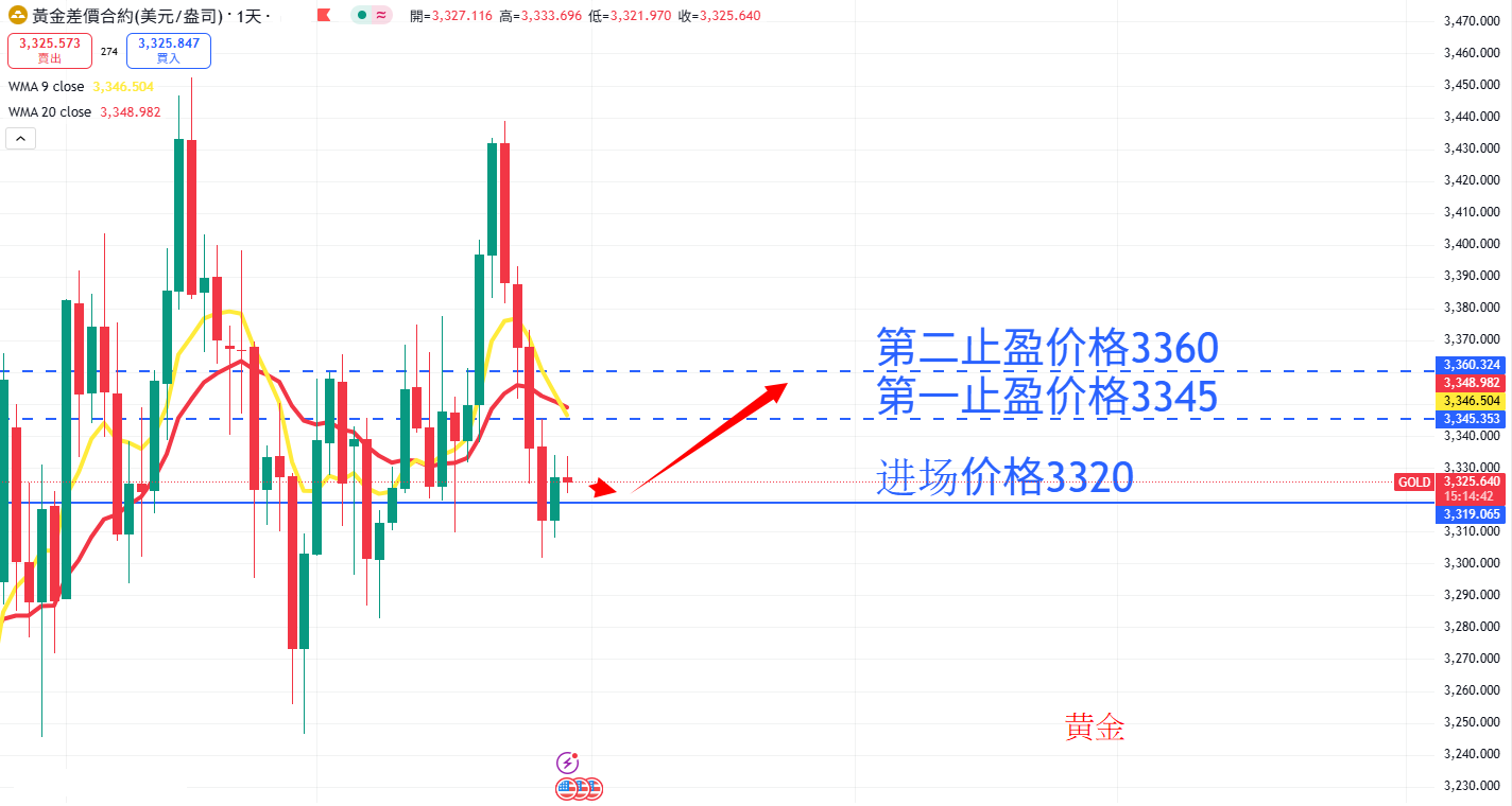 商品类别|日内关注焦点