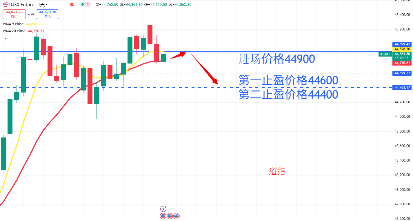 股票指数|日内关注焦点