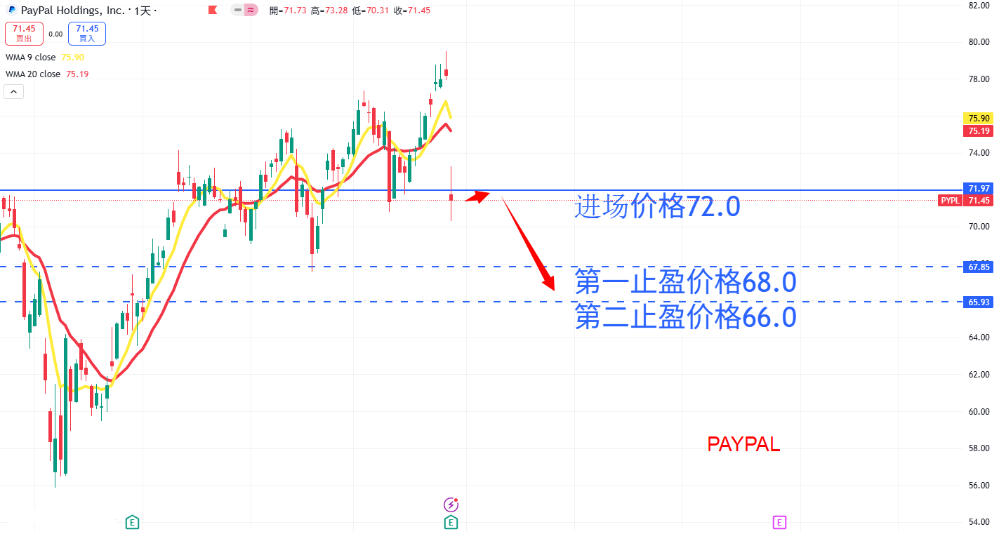 PayPal