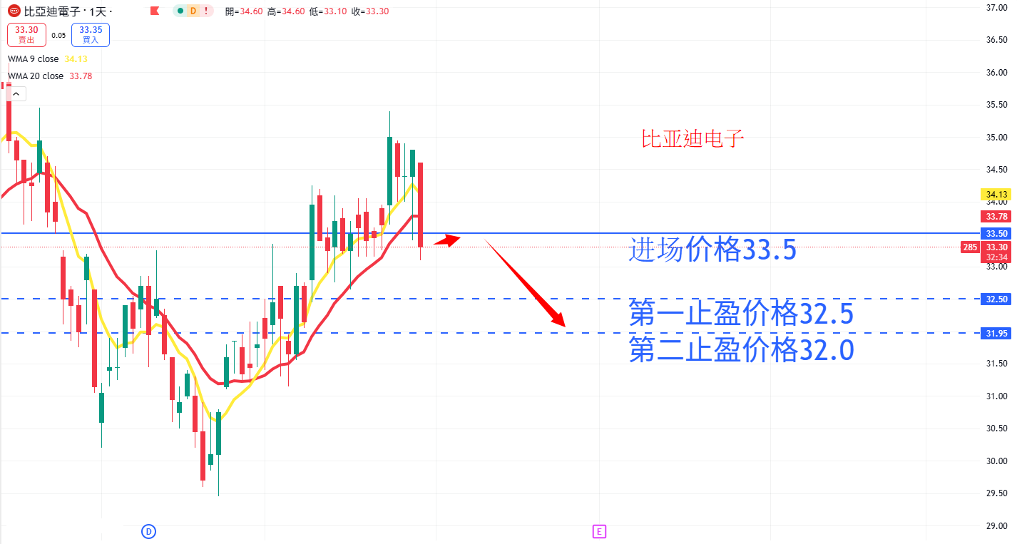 比亚迪电子