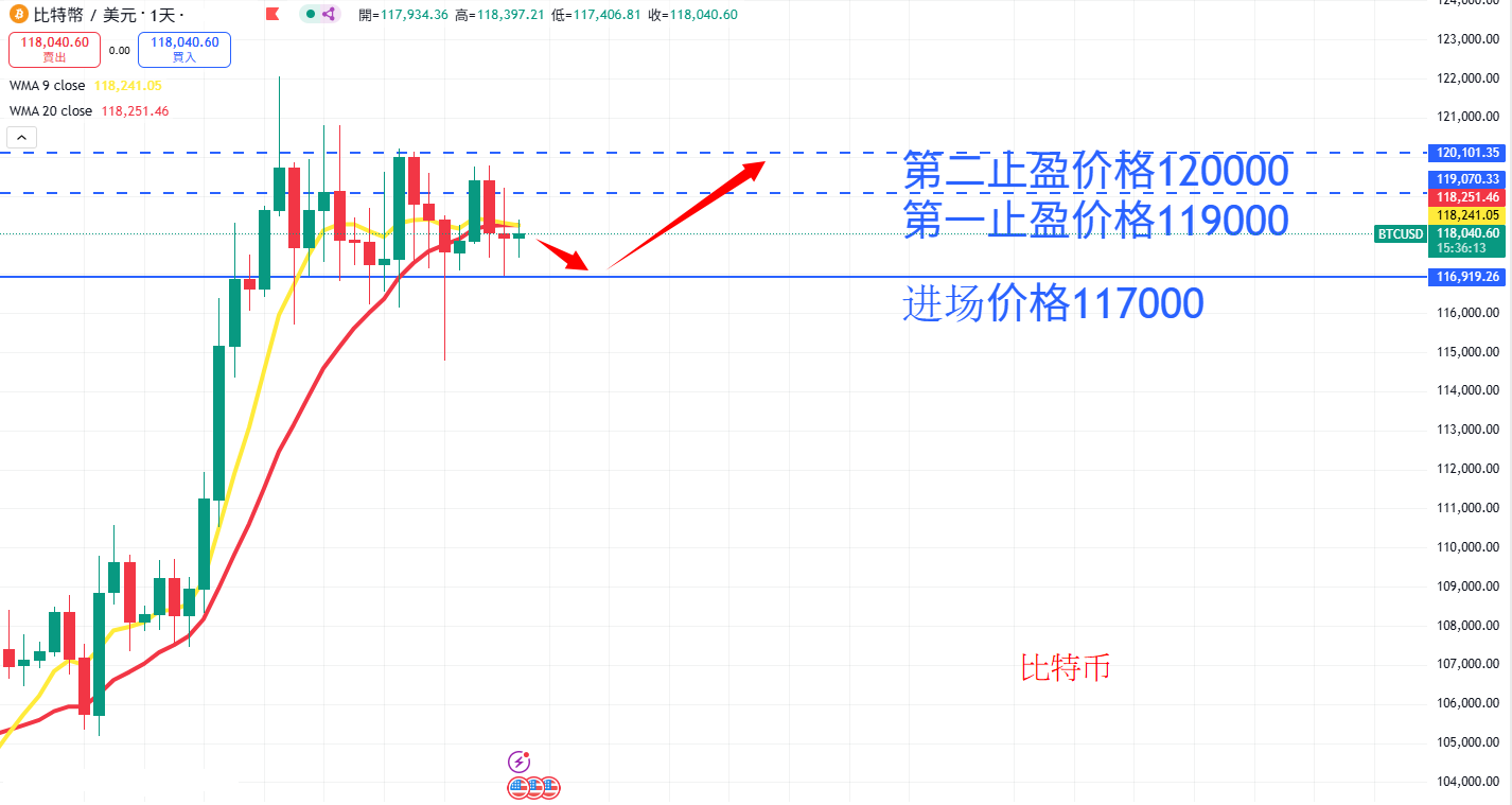 虚拟货币|日内关注焦点