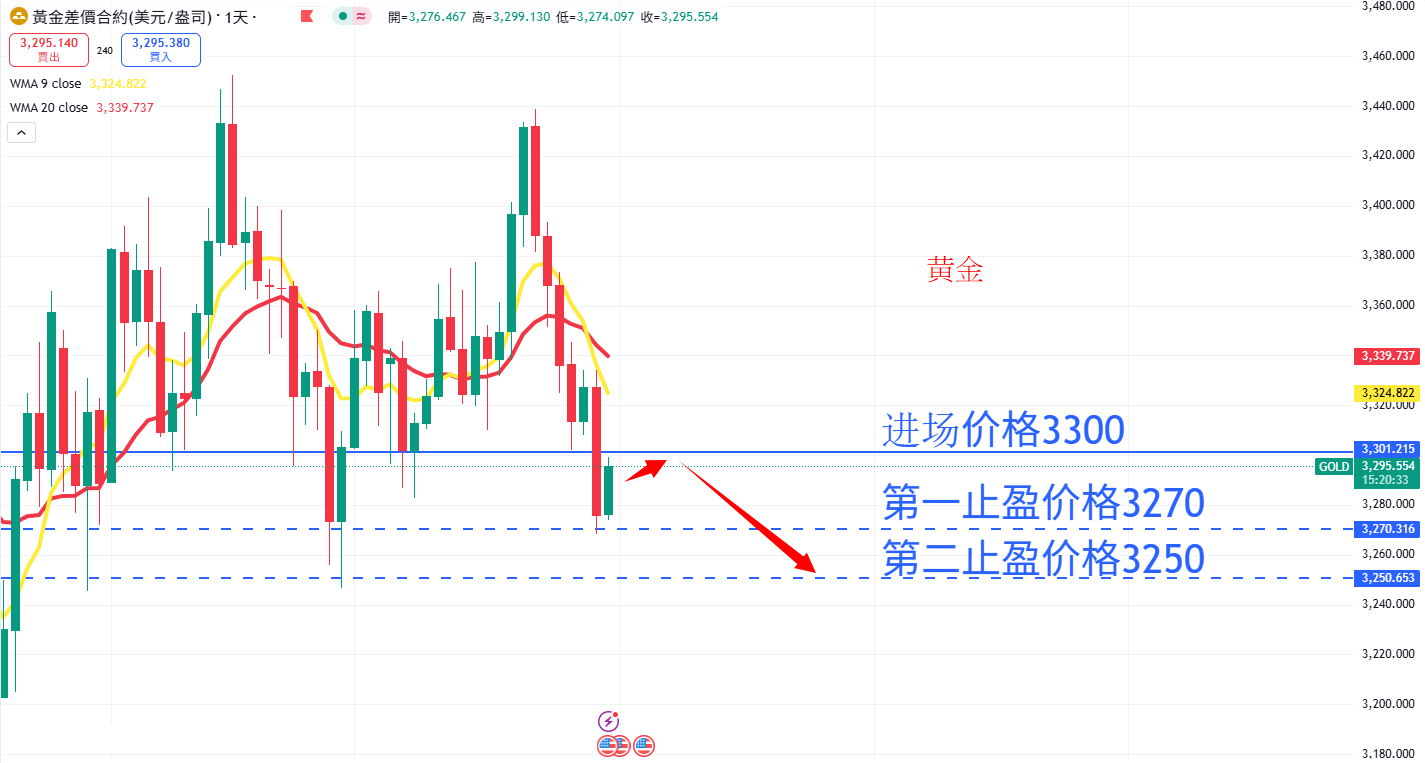 商品类别|日内关注焦点