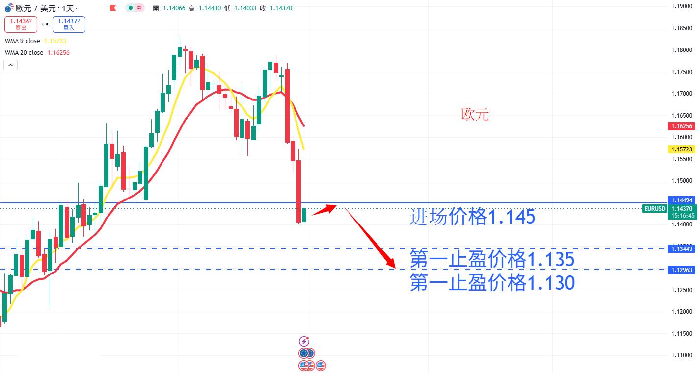 外汇|日内关注焦点
