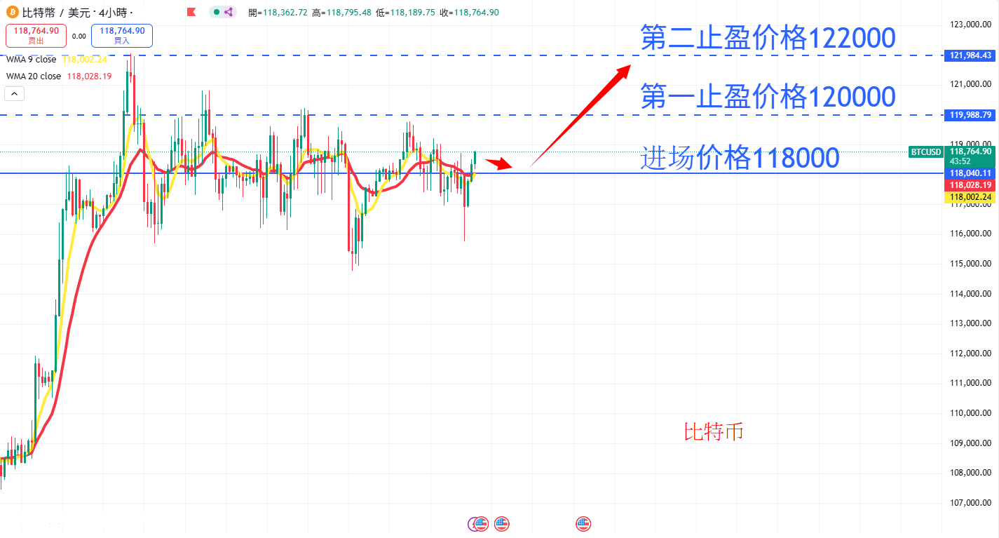 BTC AN.png