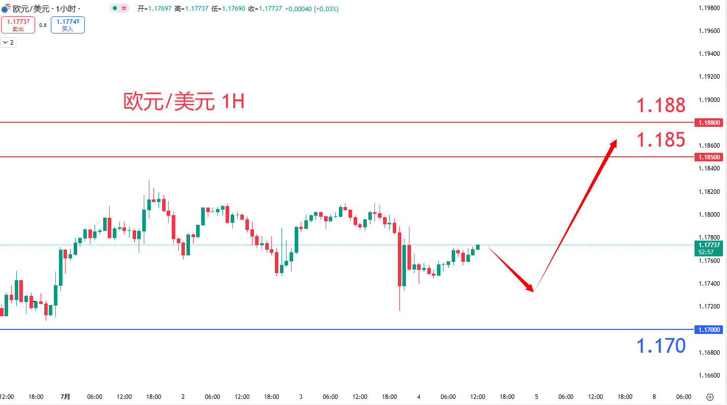 外汇|日内关注焦点				