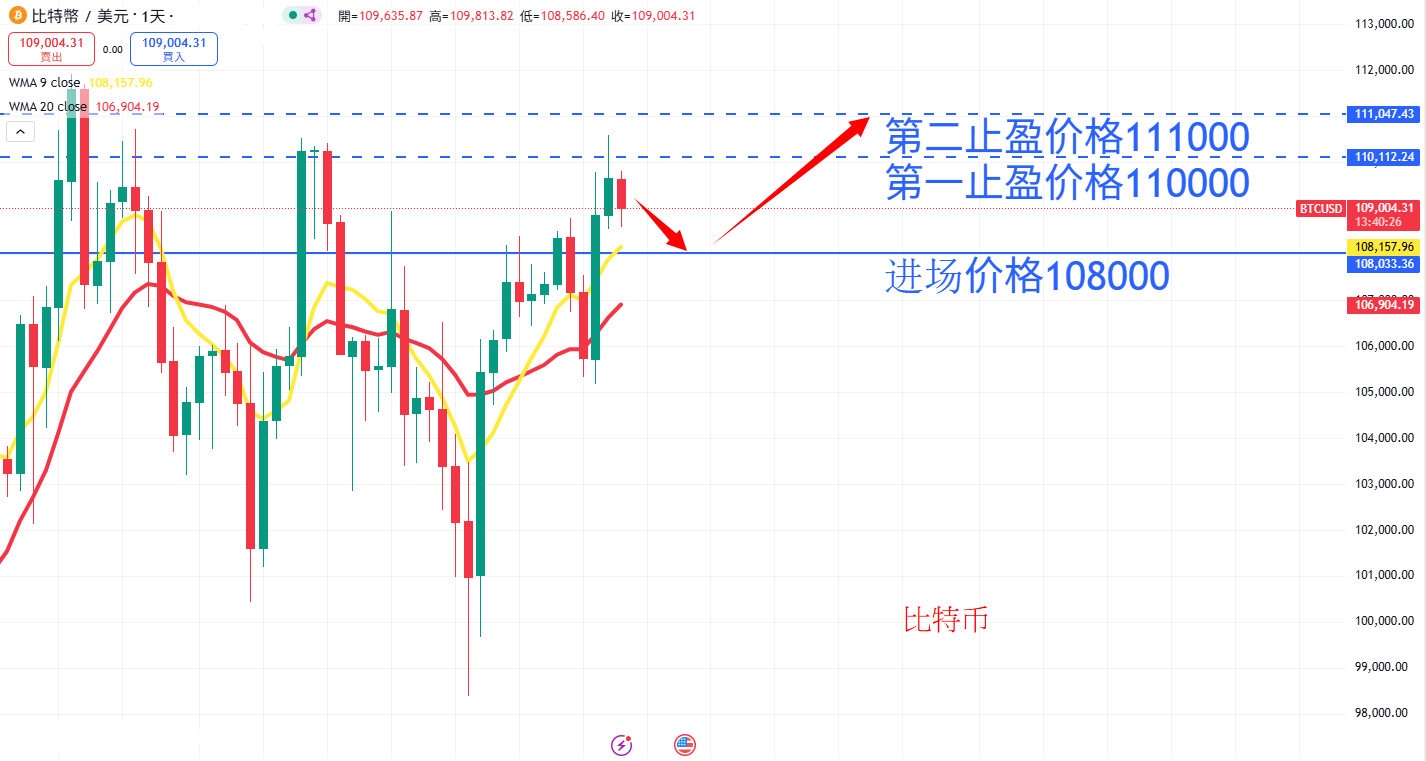 虚拟货币|日内关注焦点
