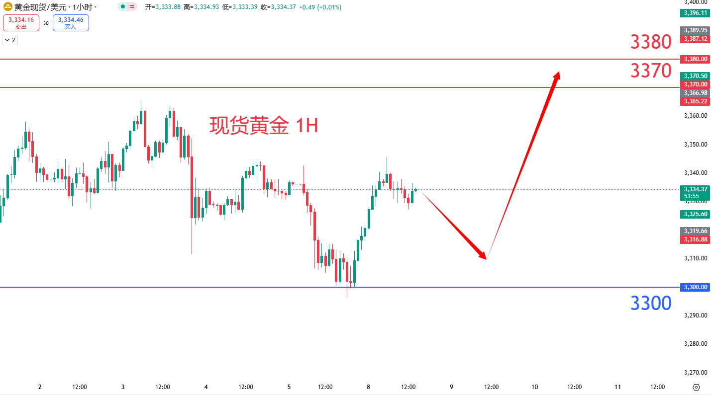 商品类别|日内关注焦点				