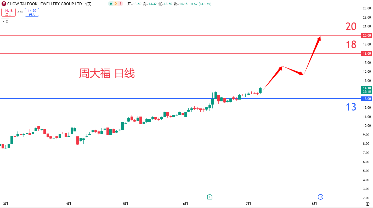 周大福				