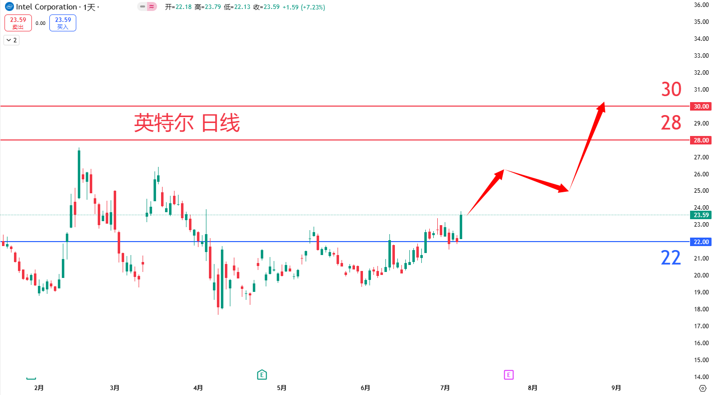 英特尔				