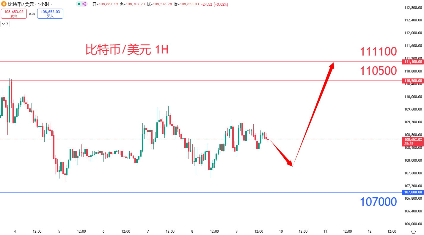 虚拟货币|日内关注焦点				