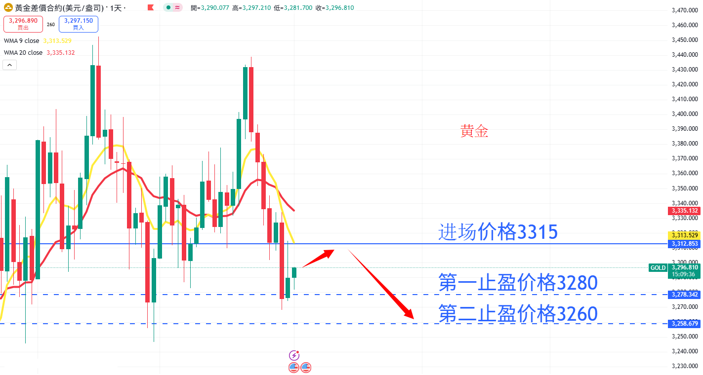 商品类别|日内关注焦点