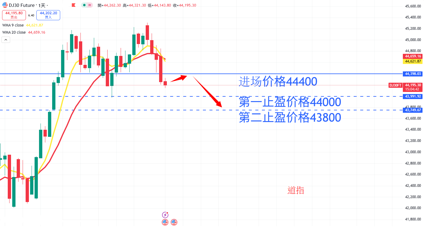 股票指数|日内关注焦点