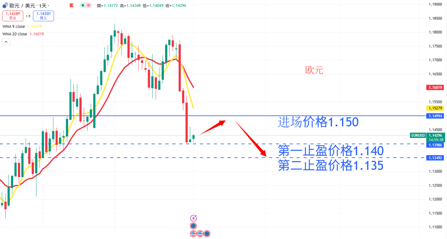 外汇|日内关注焦点