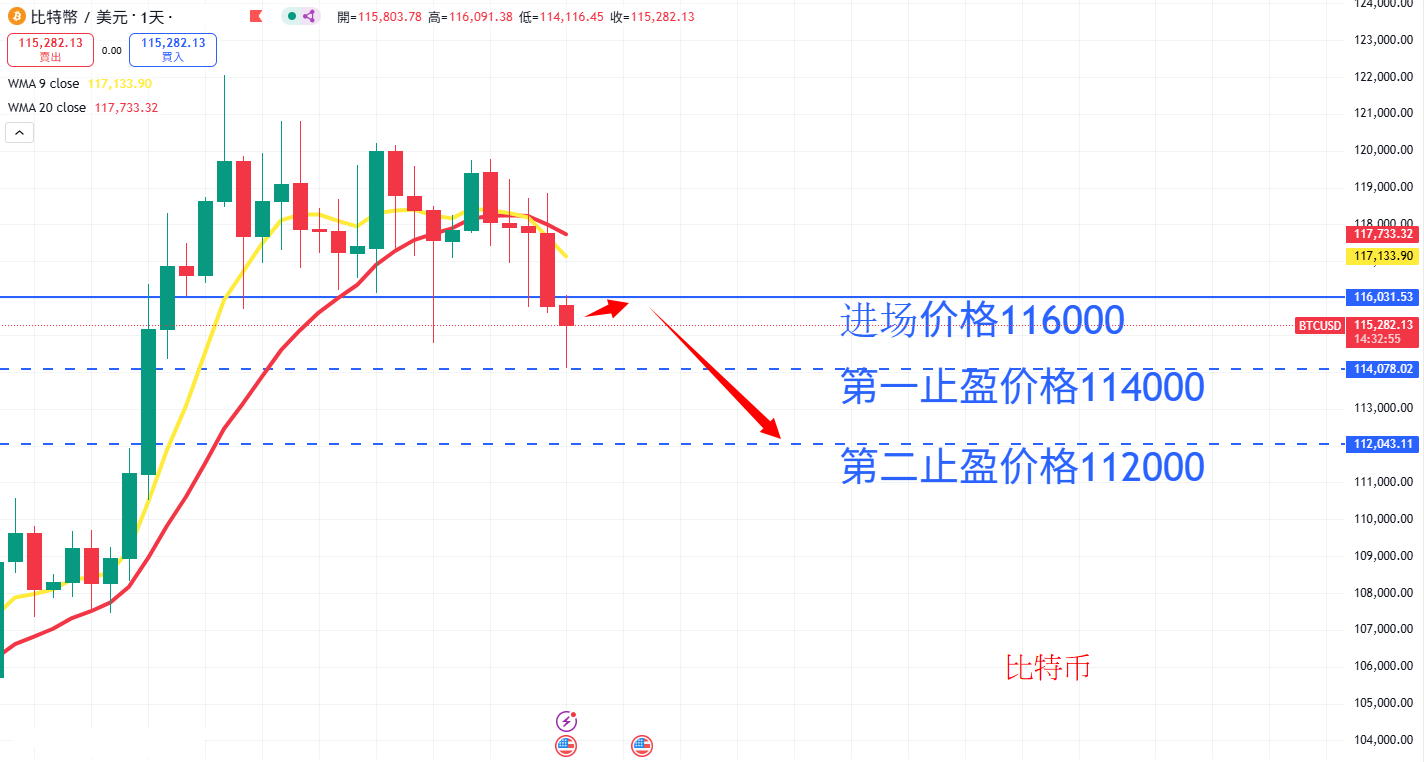 虚拟货币|日内关注焦点