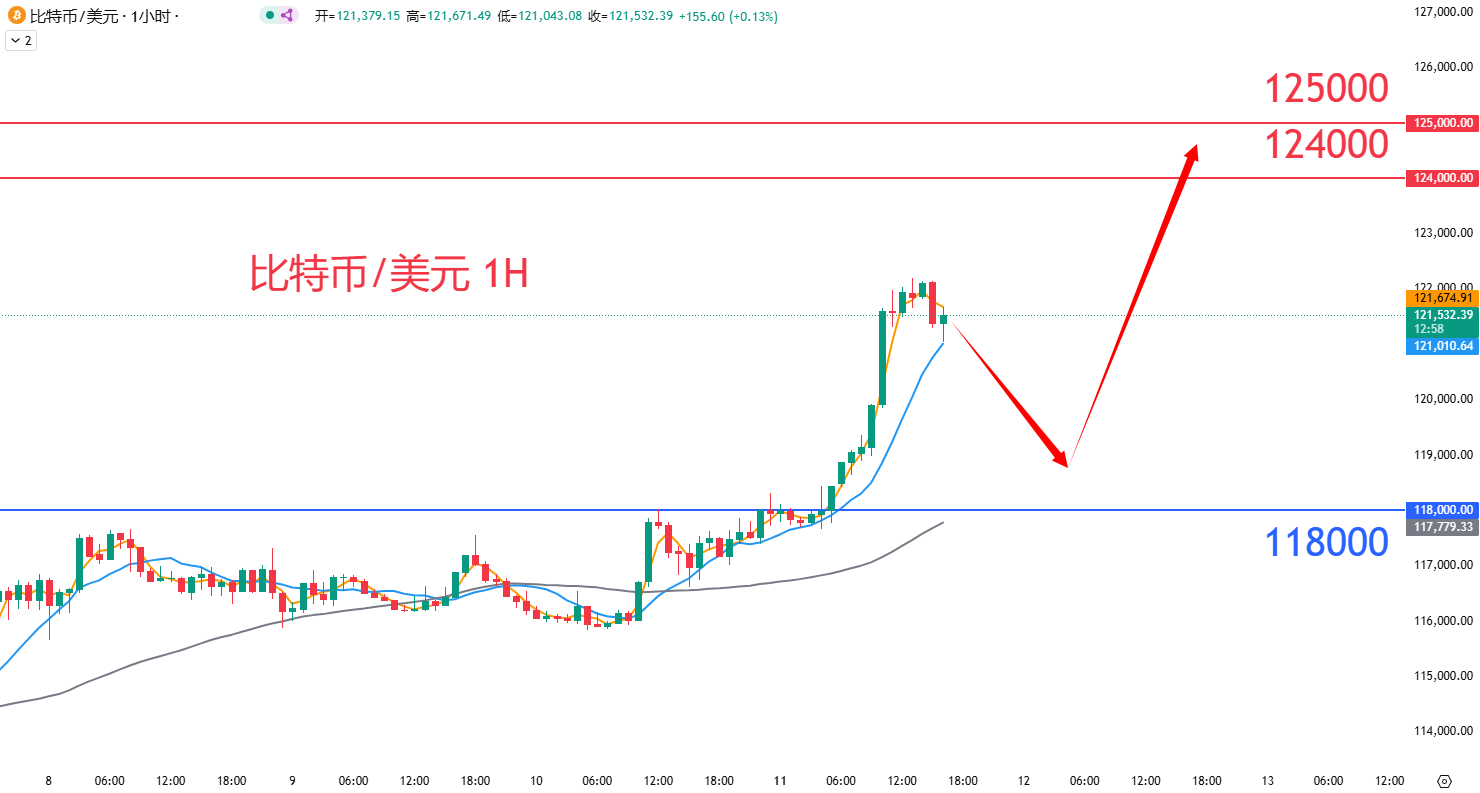 虚拟货币|日内关注焦点				