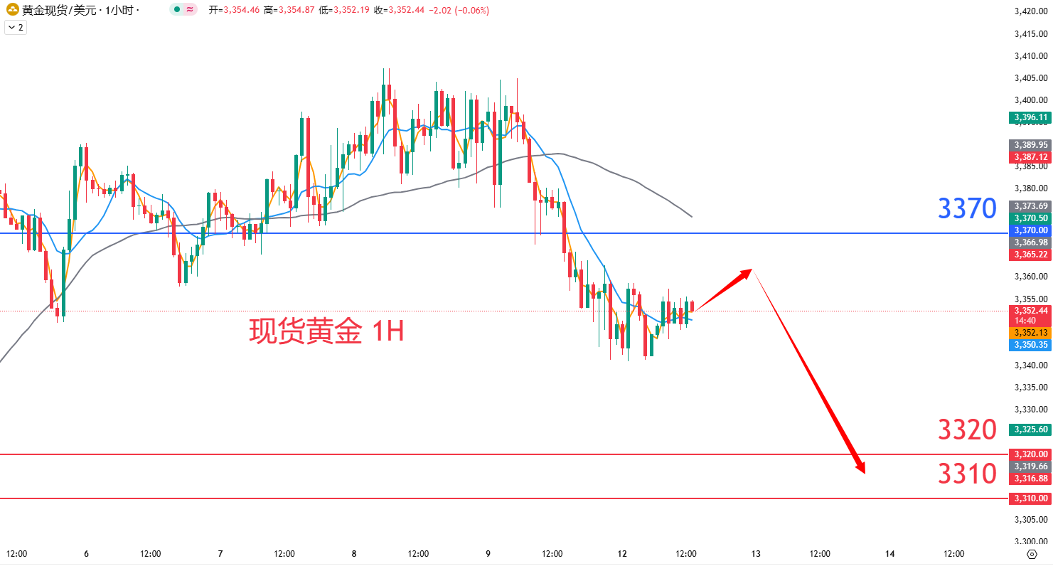 商品类别|日内关注焦点				