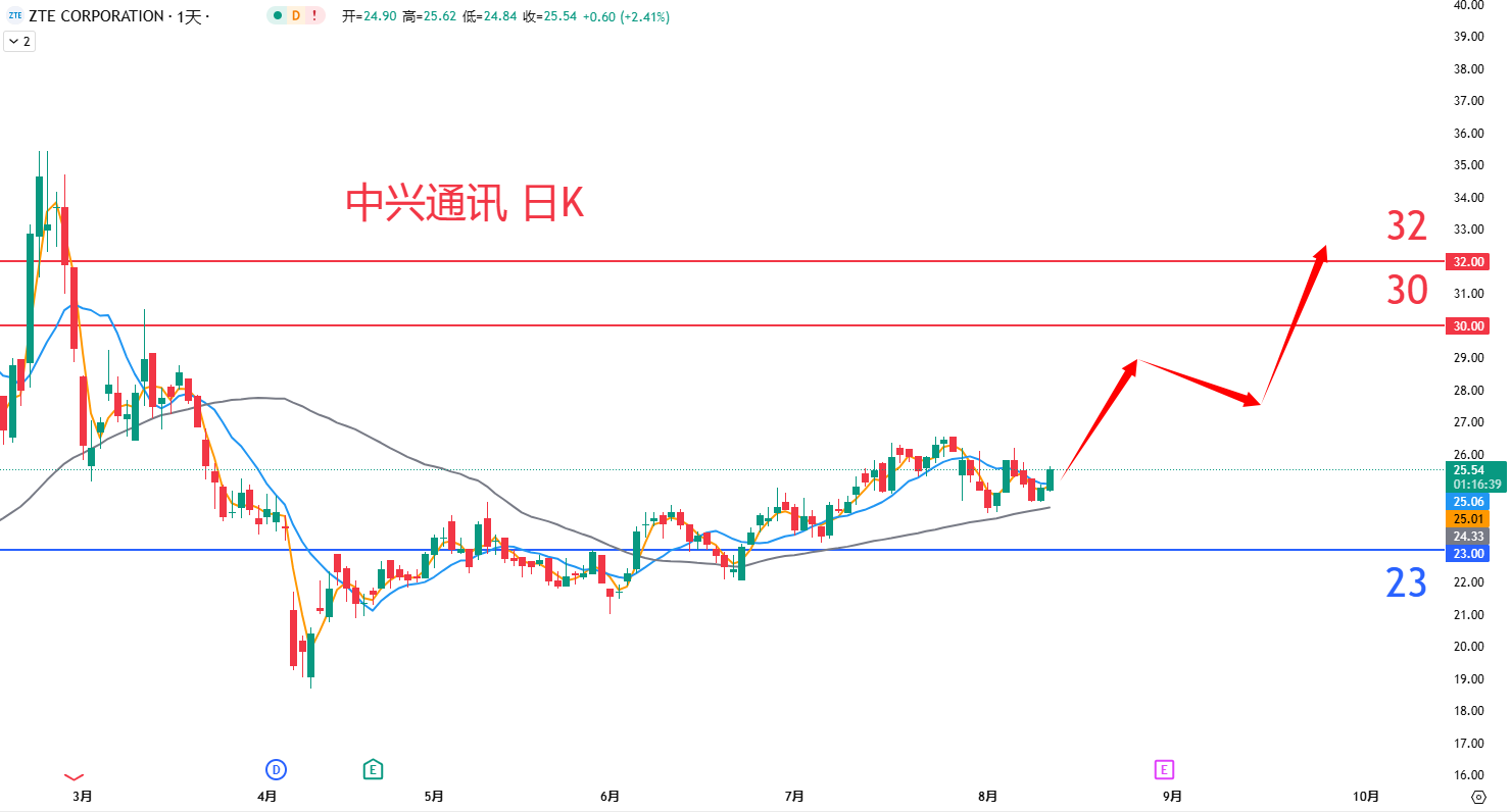 中兴通讯				