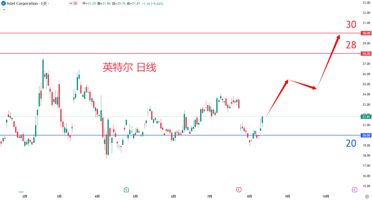 英特尔				