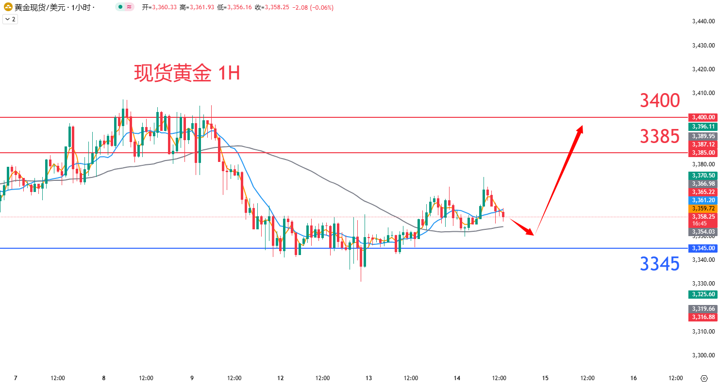 商品类别|日内关注焦点				