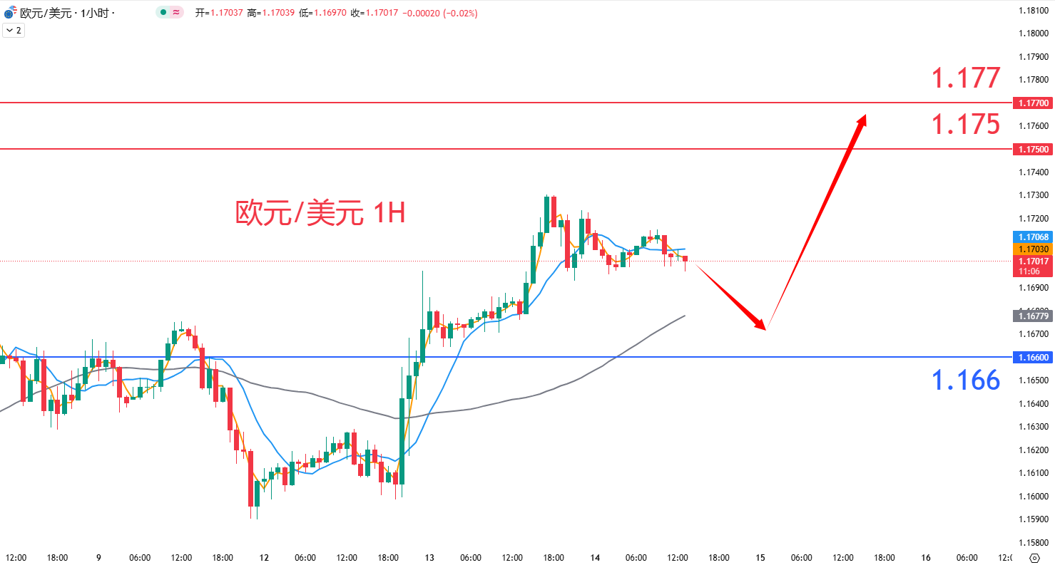 外汇|日内关注焦点				