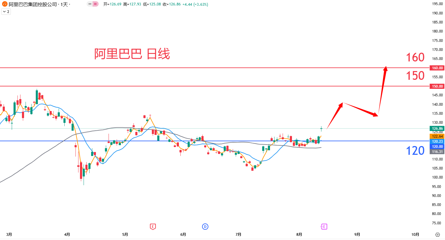 阿里巴巴				