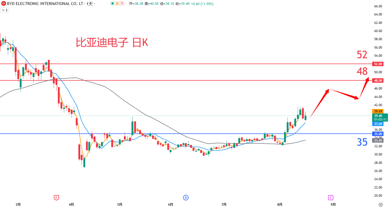 比亚迪电子				