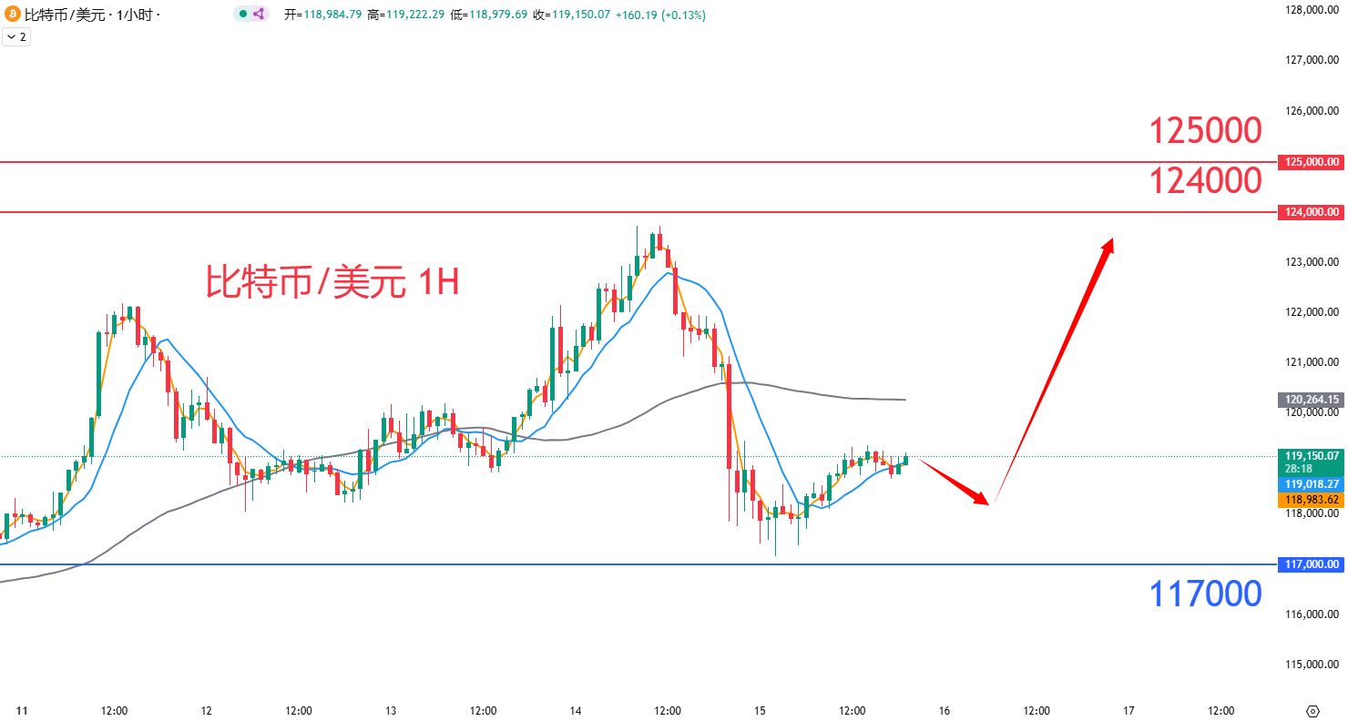 虚拟货币|日内关注焦点				
