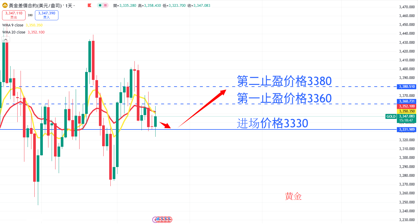 商品类别|日内关注焦点