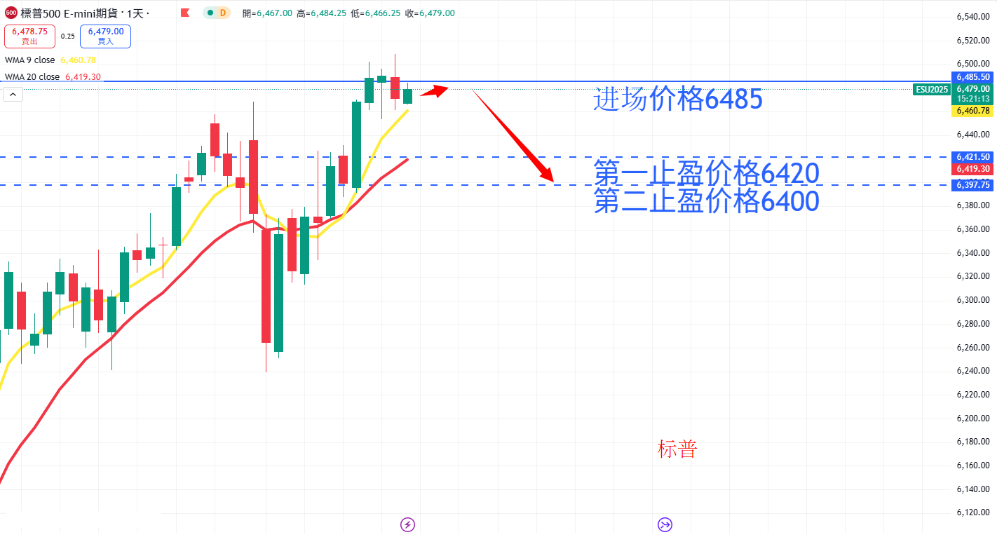 S&P500 AN.png