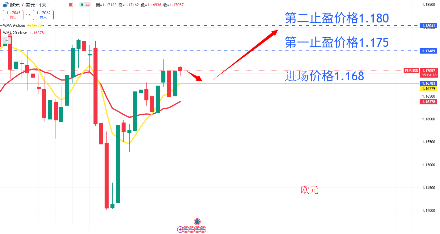 外汇|日内关注焦点