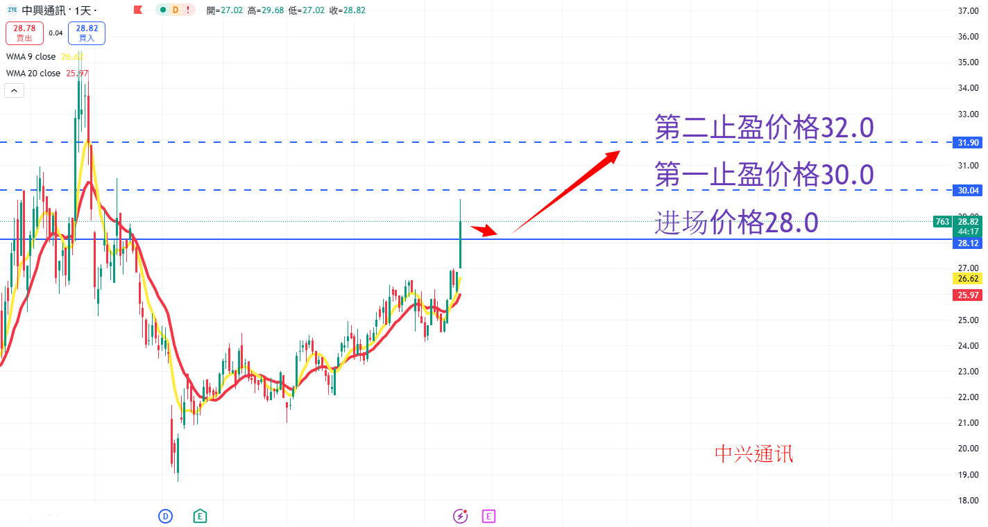 中兴通讯
