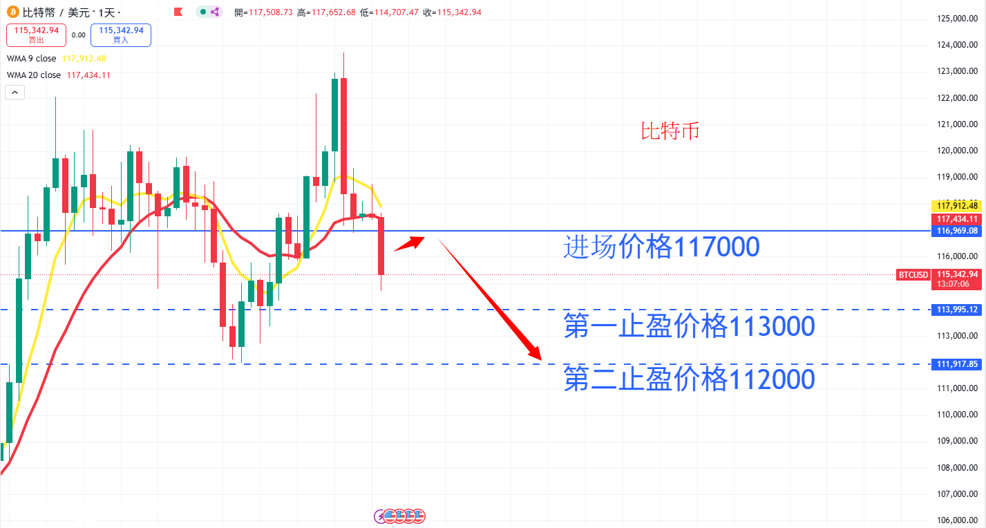 虚拟货币|日内关注焦点