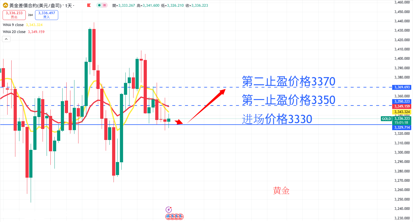 商品类别|日内关注焦点