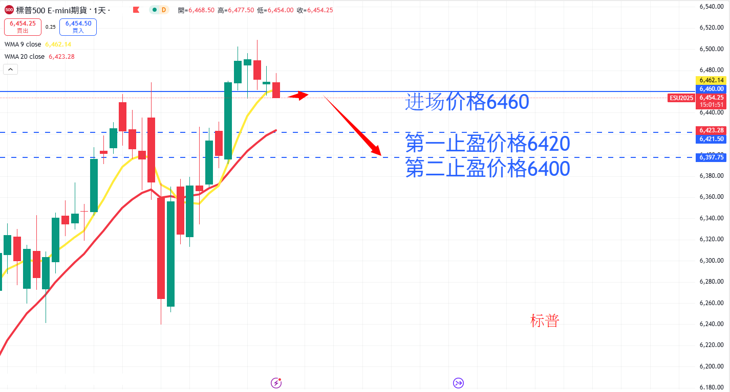 S&P500 AN.png