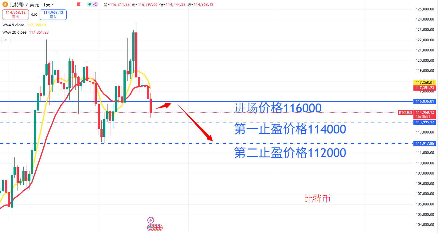 虚拟货币|日内关注焦点