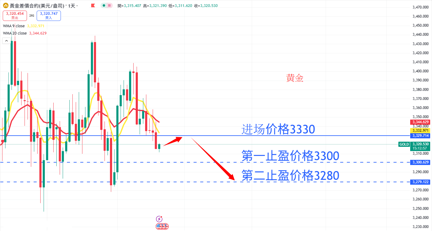 商品类别|日内关注焦点