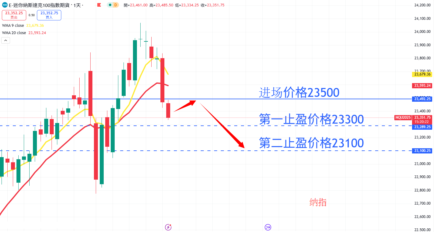 股票指数|日内关注焦点