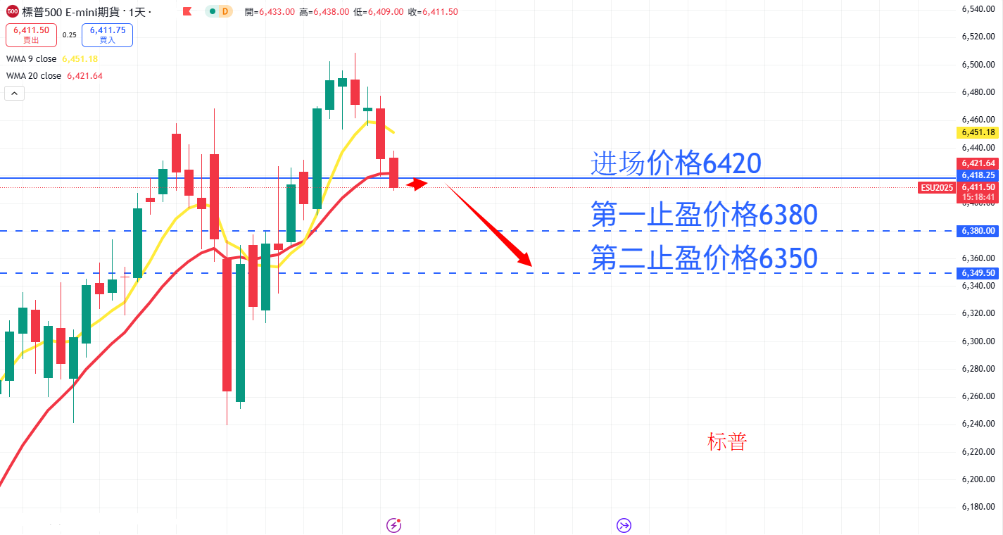 S&P500 AN.png