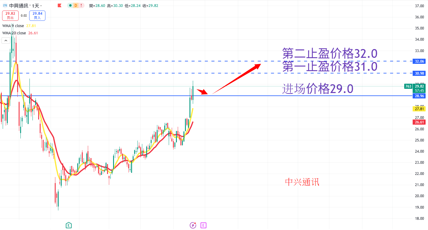 中兴通讯