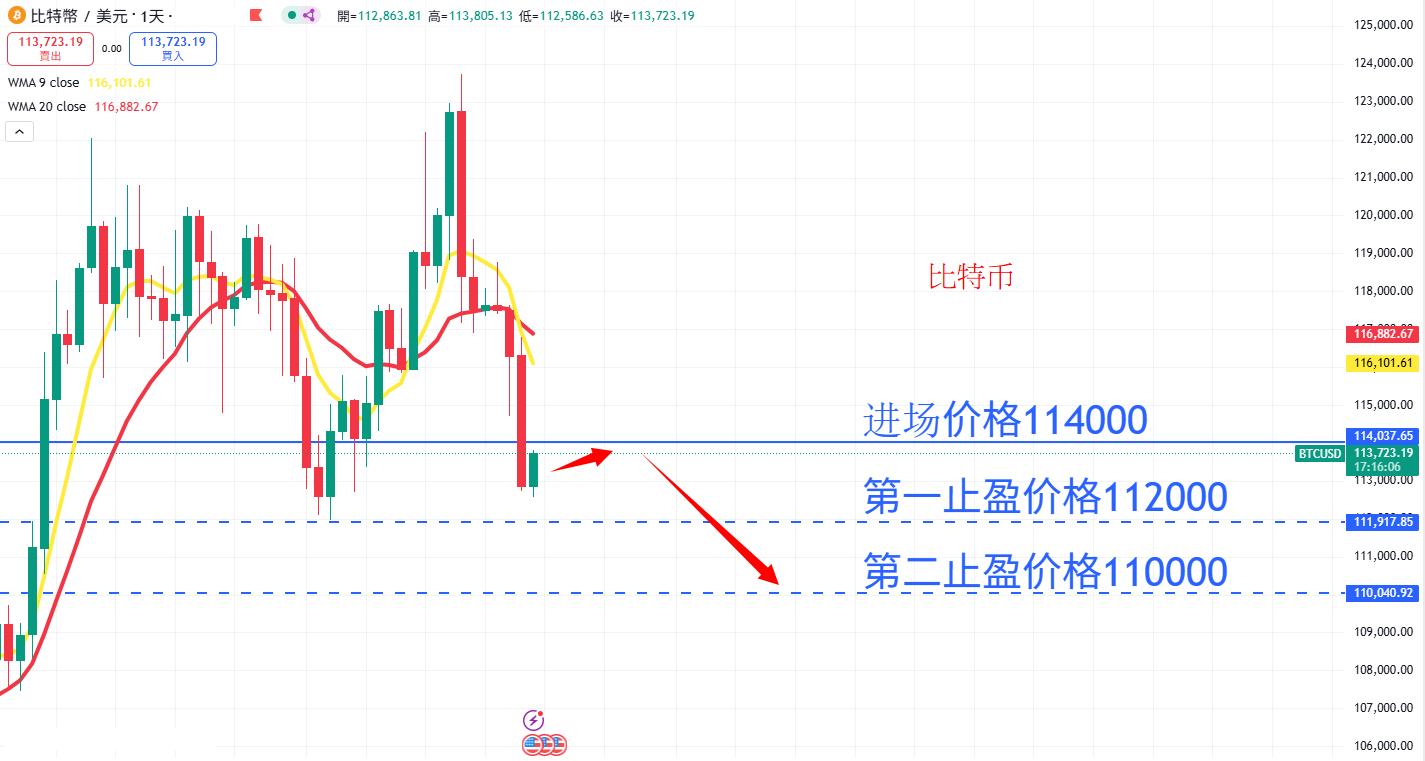 虚拟货币|日内关注焦点
