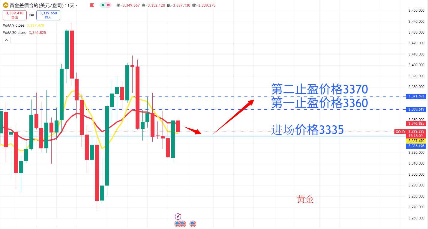 商品类别|日内关注焦点