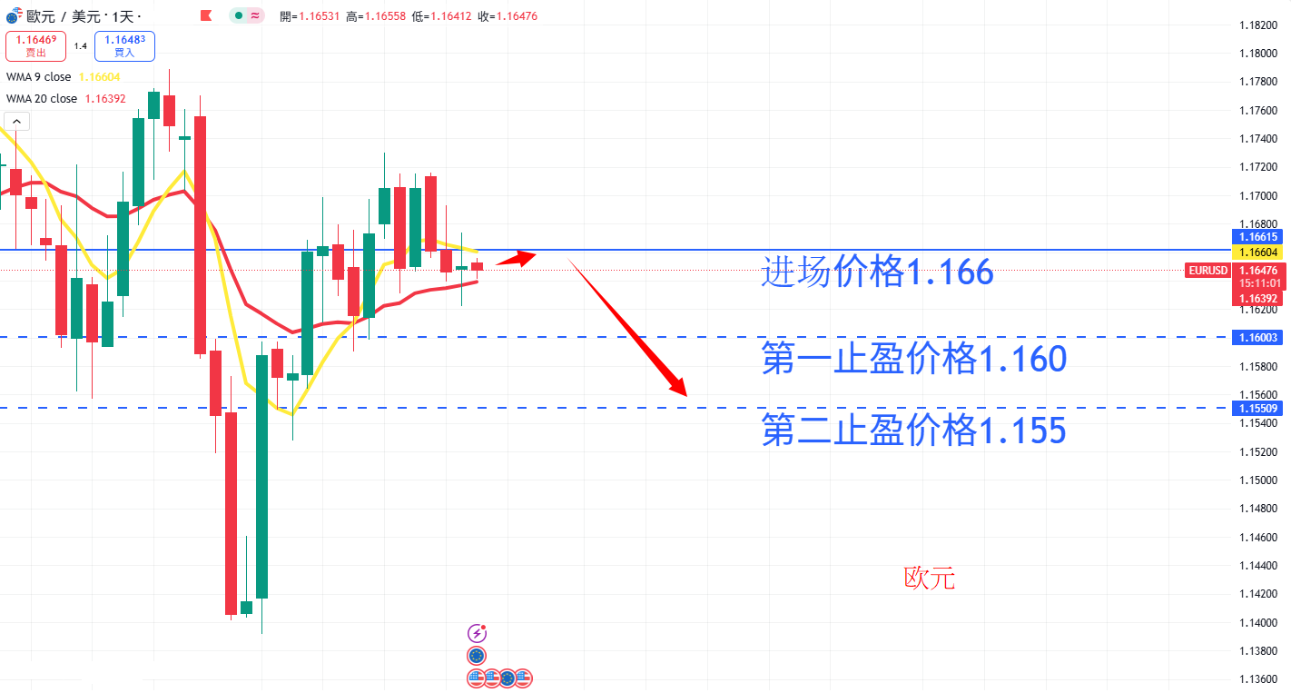 外汇|日内关注焦点