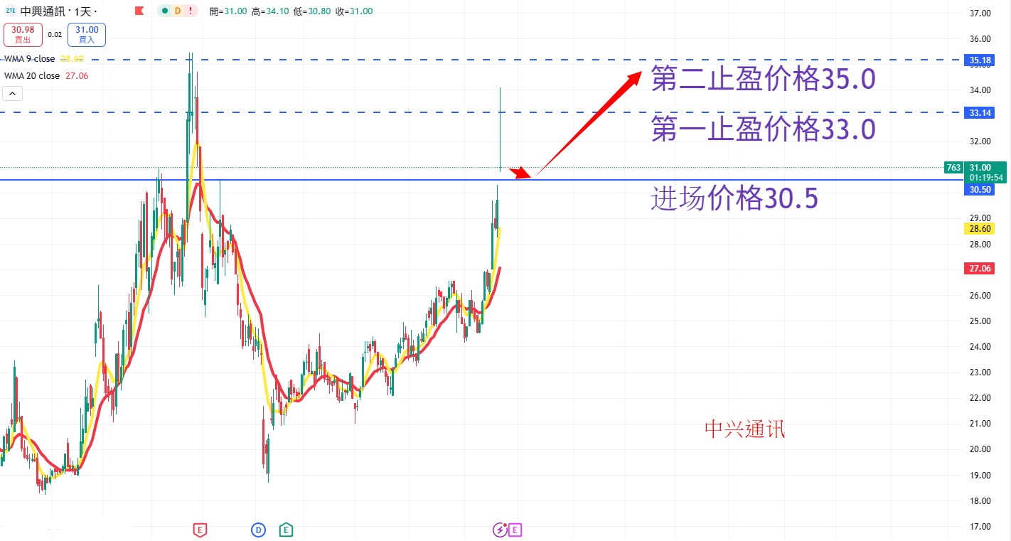 中兴通讯 AN.png