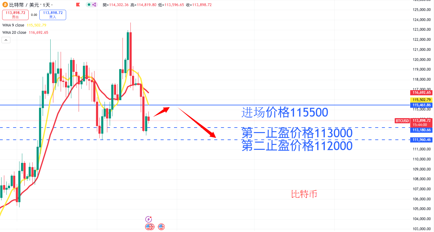 虚拟货币|日内关注焦点