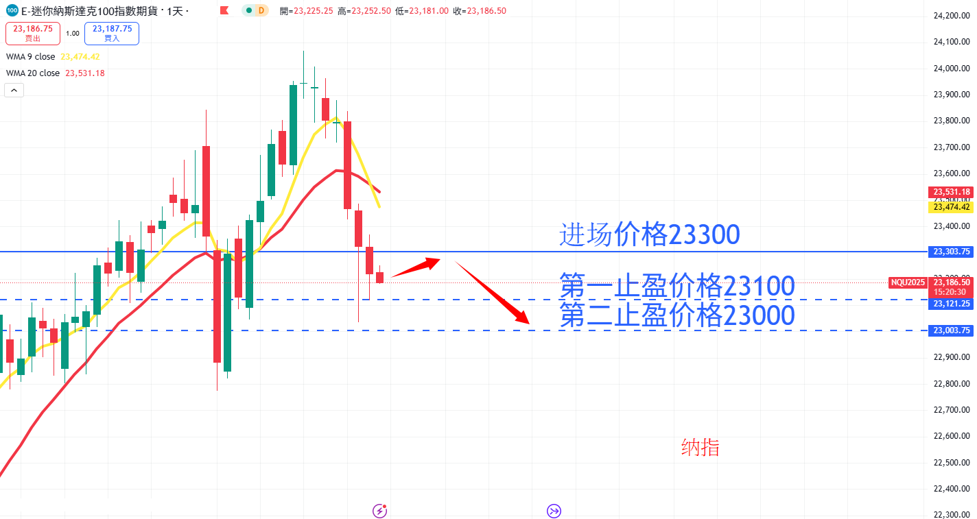 股票指数|日内关注焦点