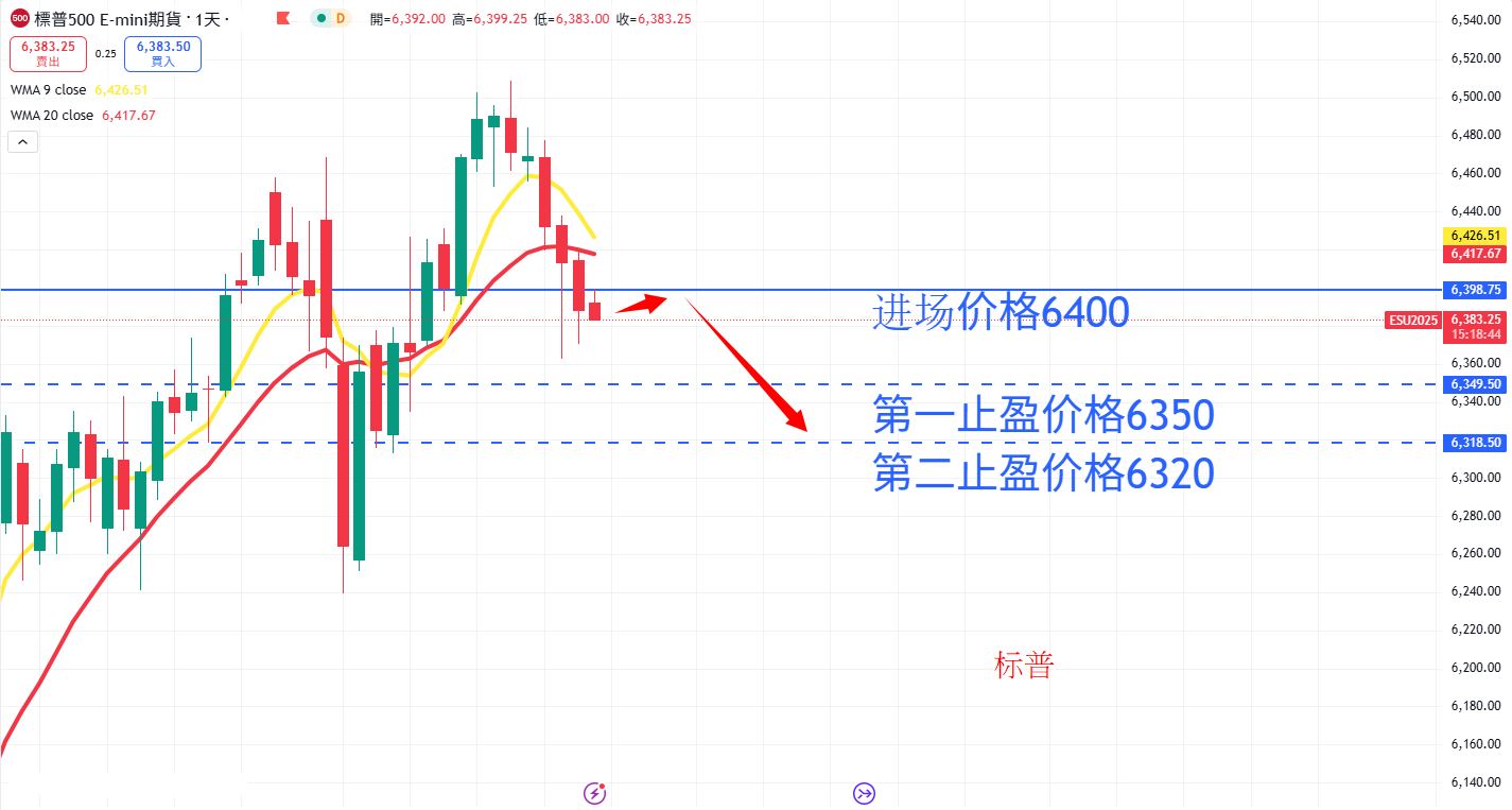 S&P500 AN.png