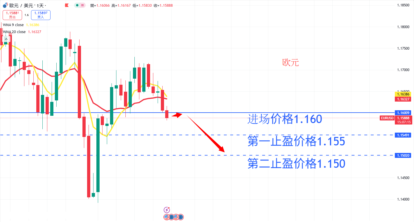 外汇|日内关注焦点